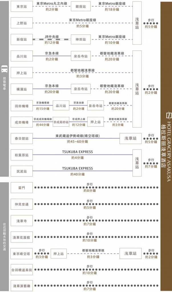 chart_zh_tw_asakusa_gwh