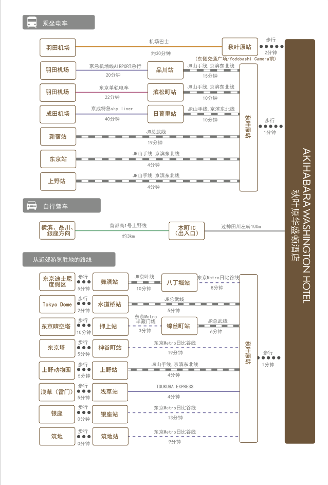 chart_zh_cn_akihabara_wh