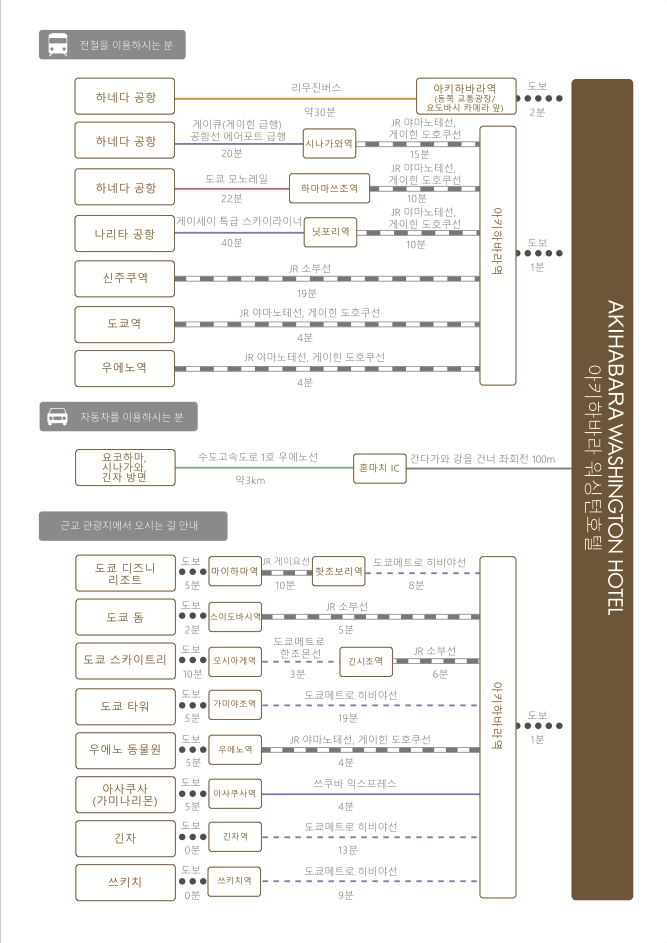 chart_kor_akihabara_wh