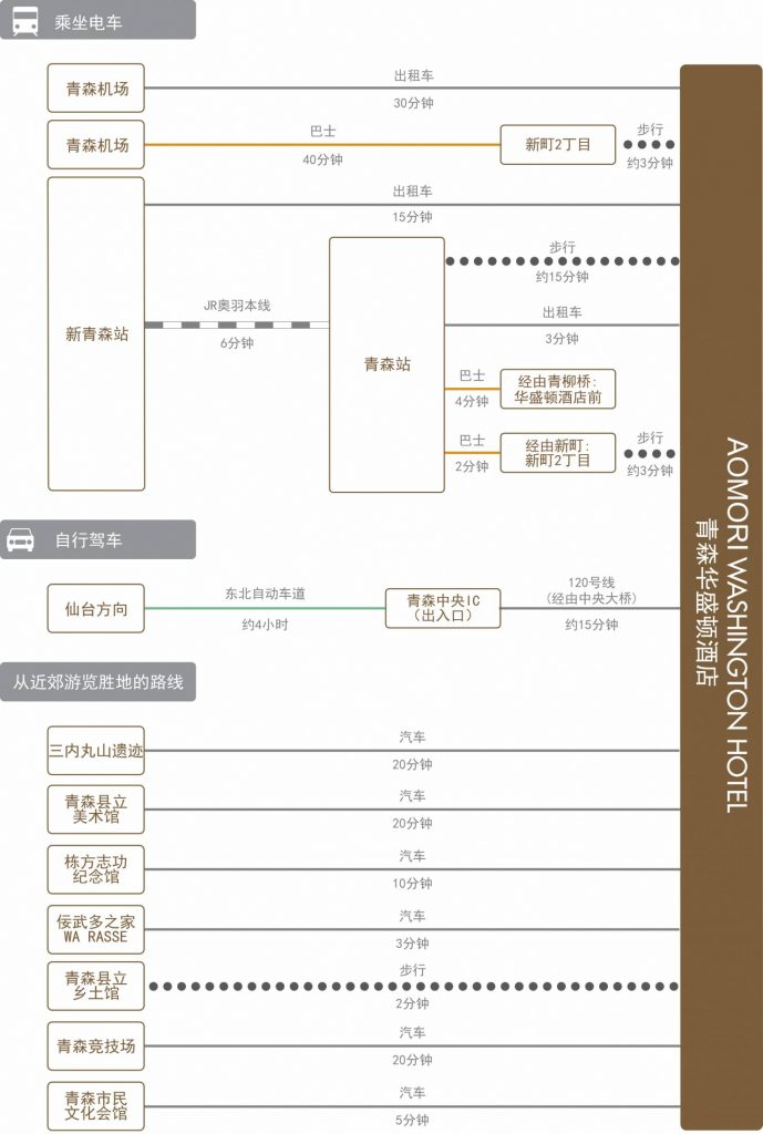 chart_zh-cn_aomori_wh
