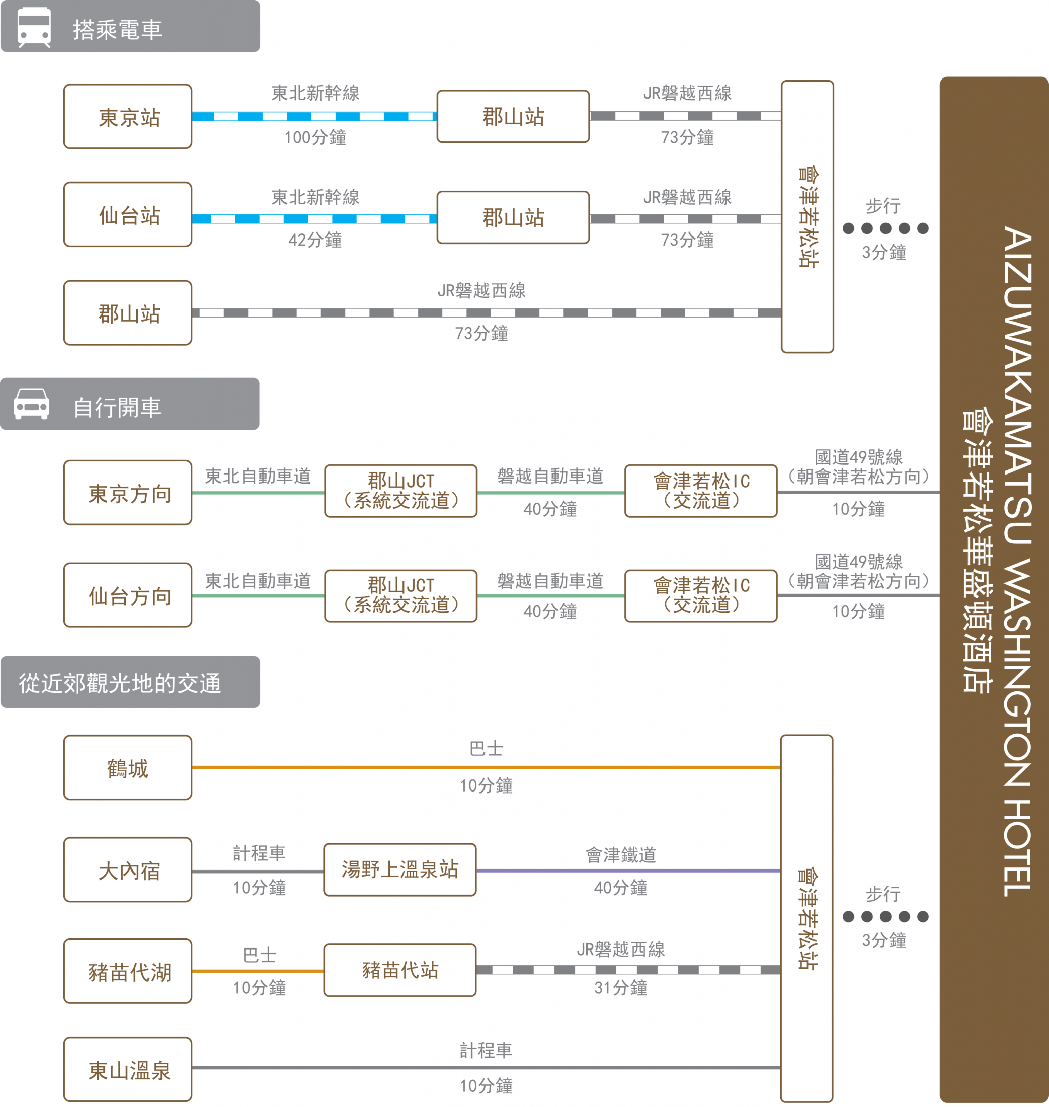 chart_zh-tw_aizuwakamatsu_wh