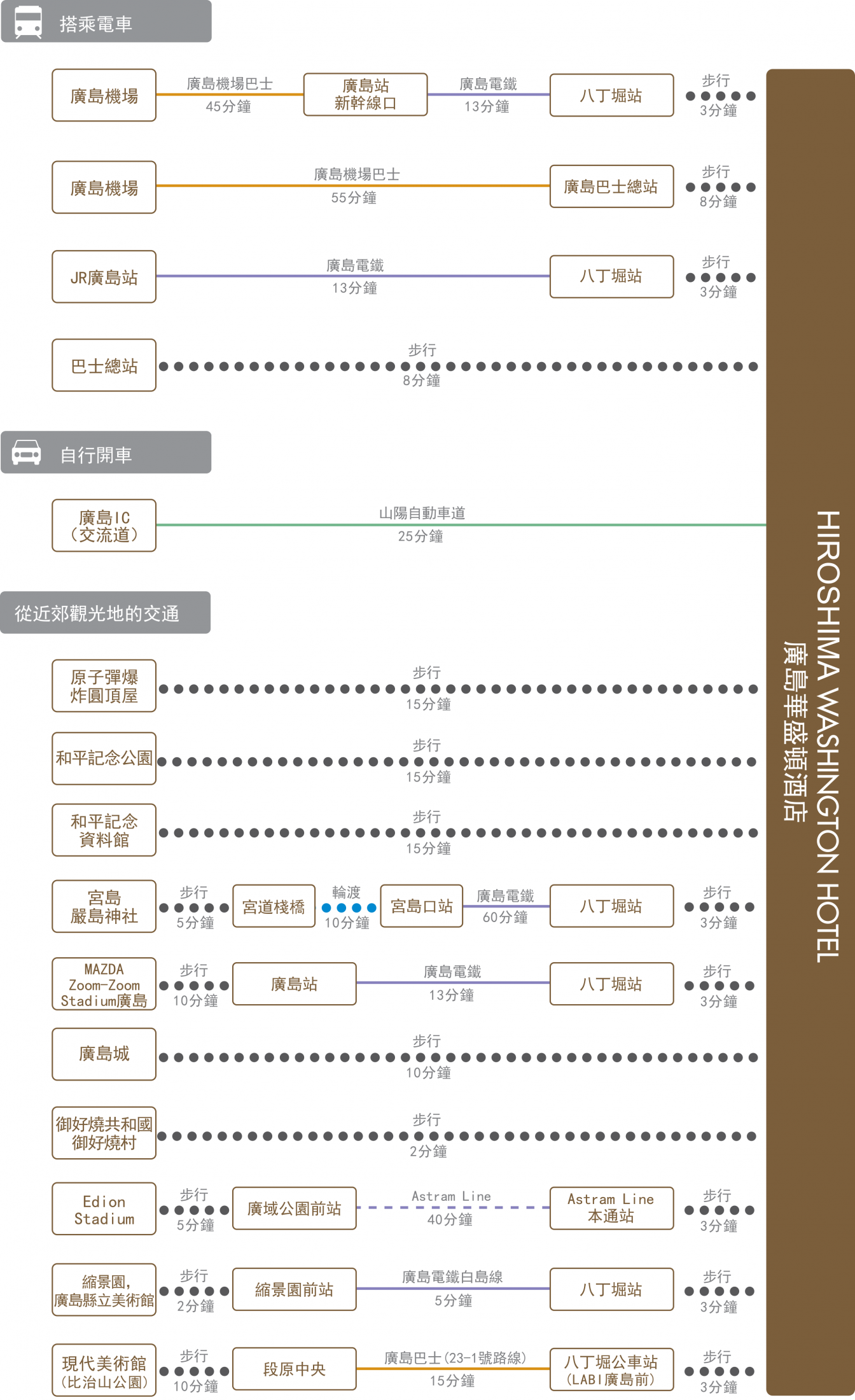 chart_zh_tw_hiroshima_wh