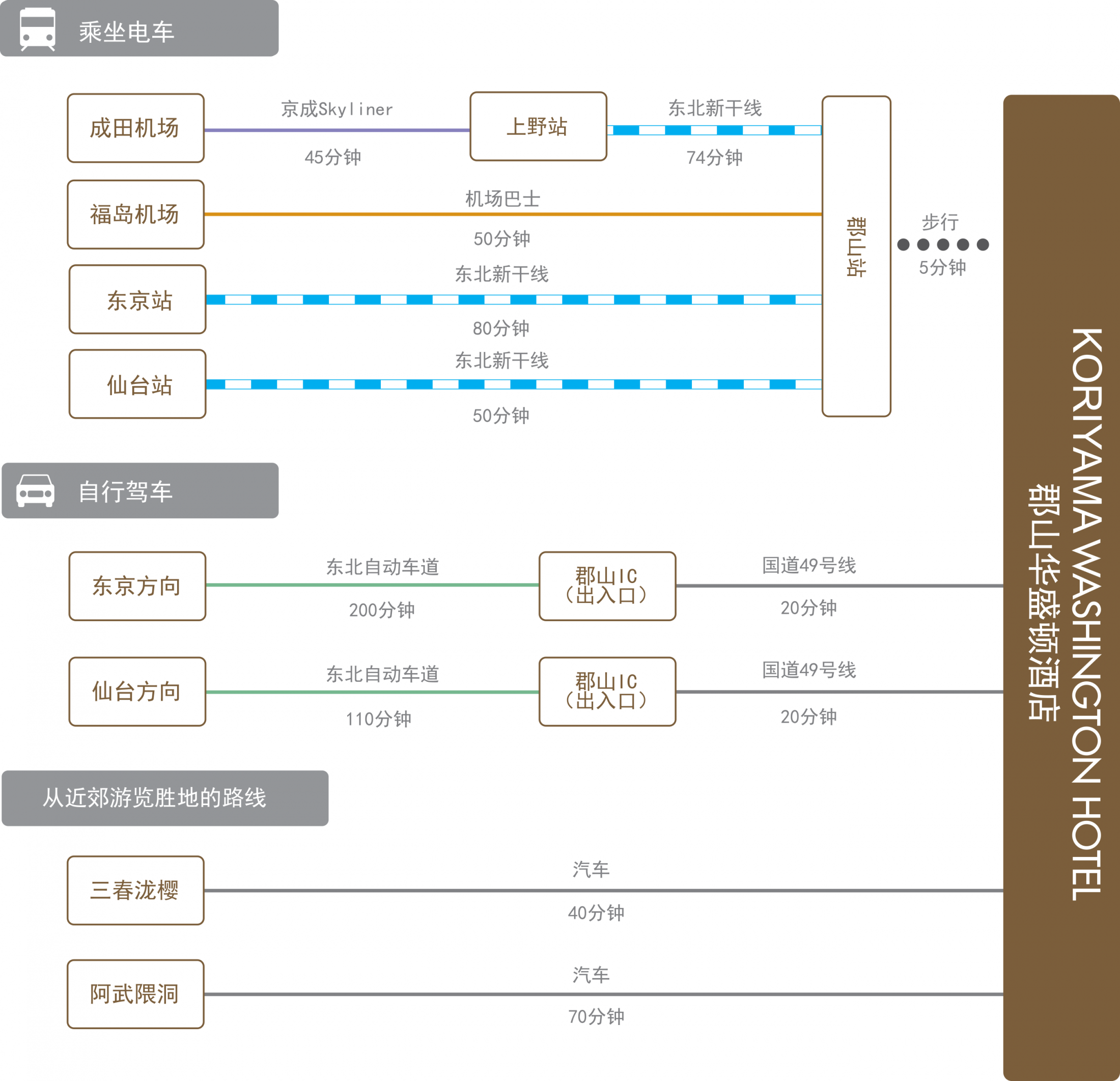 chart_zh_cn_koriyama_wh