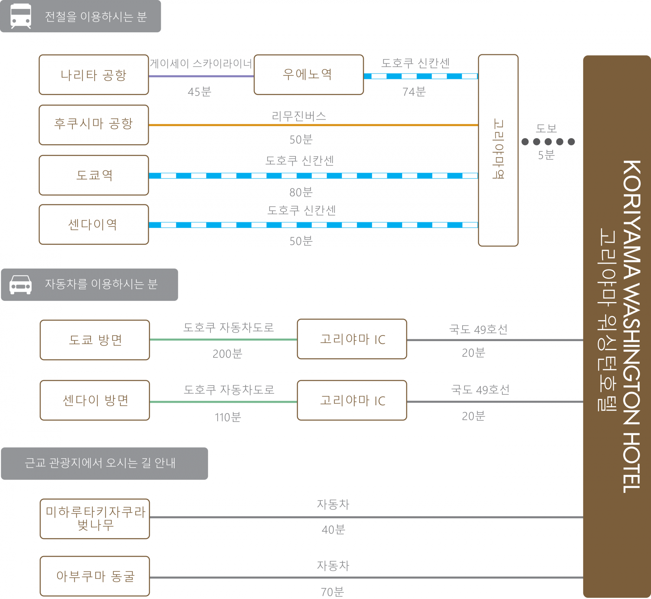 chart_kor_koriyama_wh