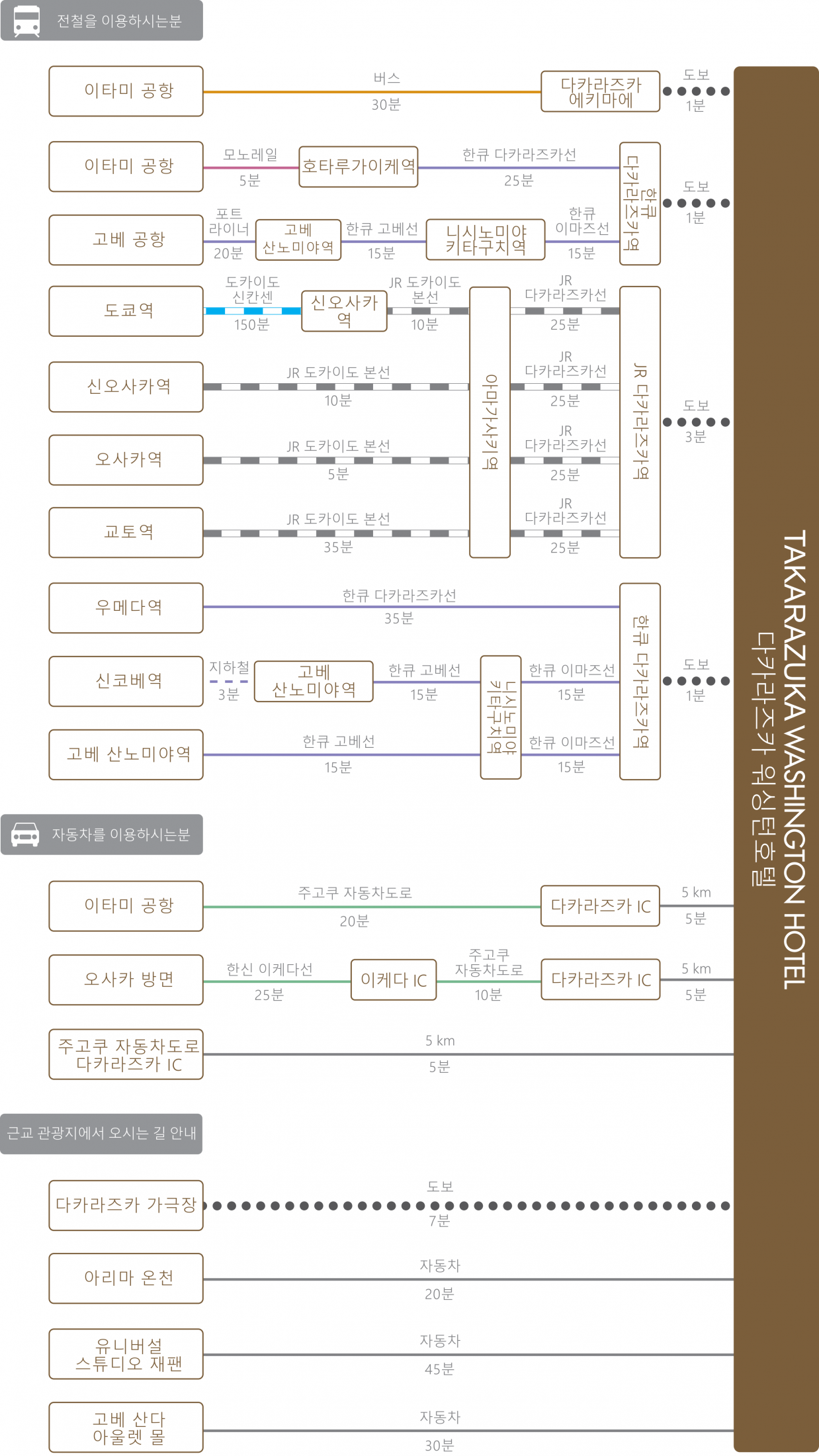 chart_kor_takarazuka_wh