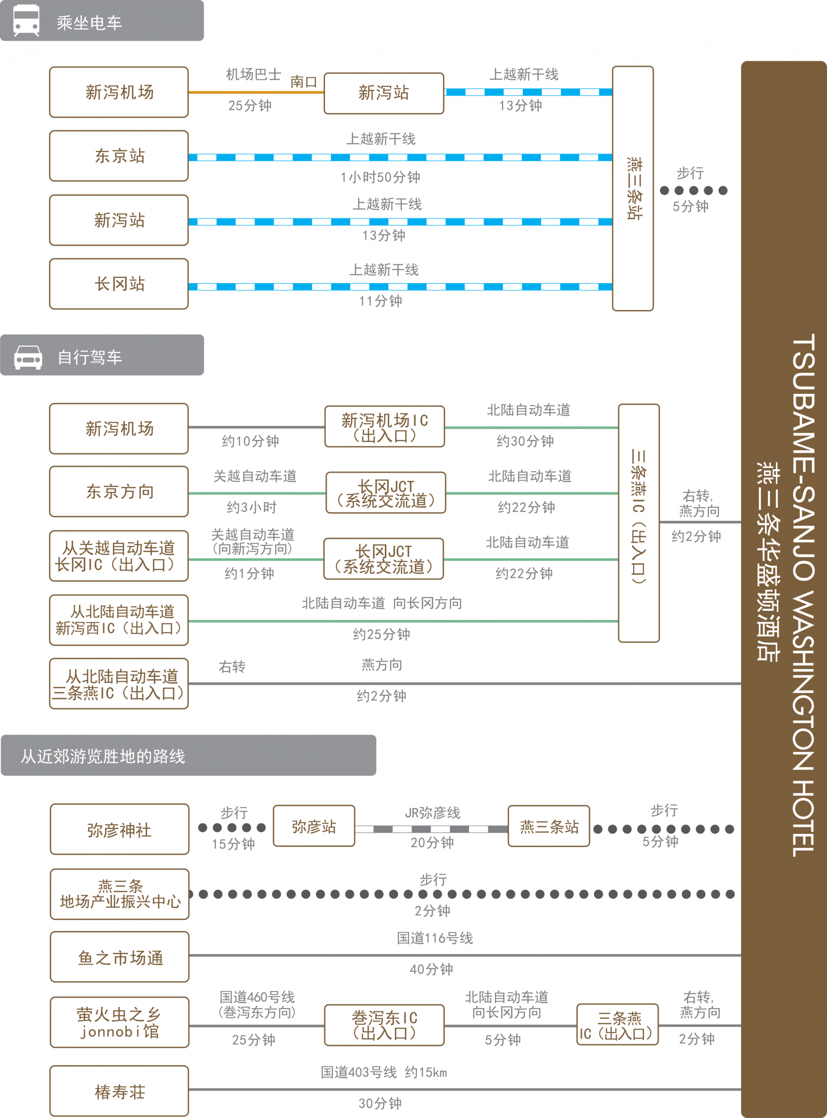 chart_zh-cn_tsubame-snjo_wh