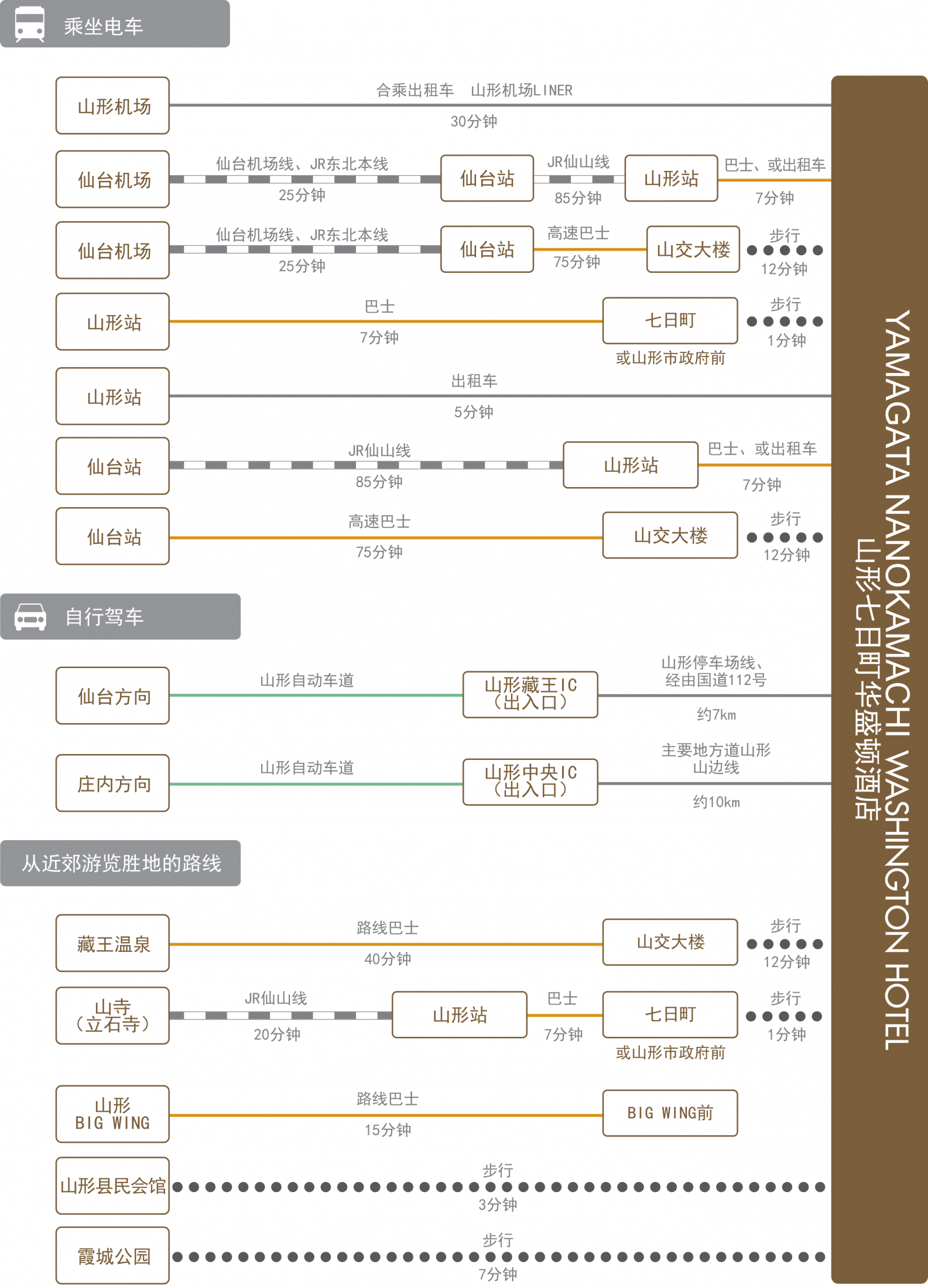 chart_zh-cn_yamagata-nanokamachi_wh
