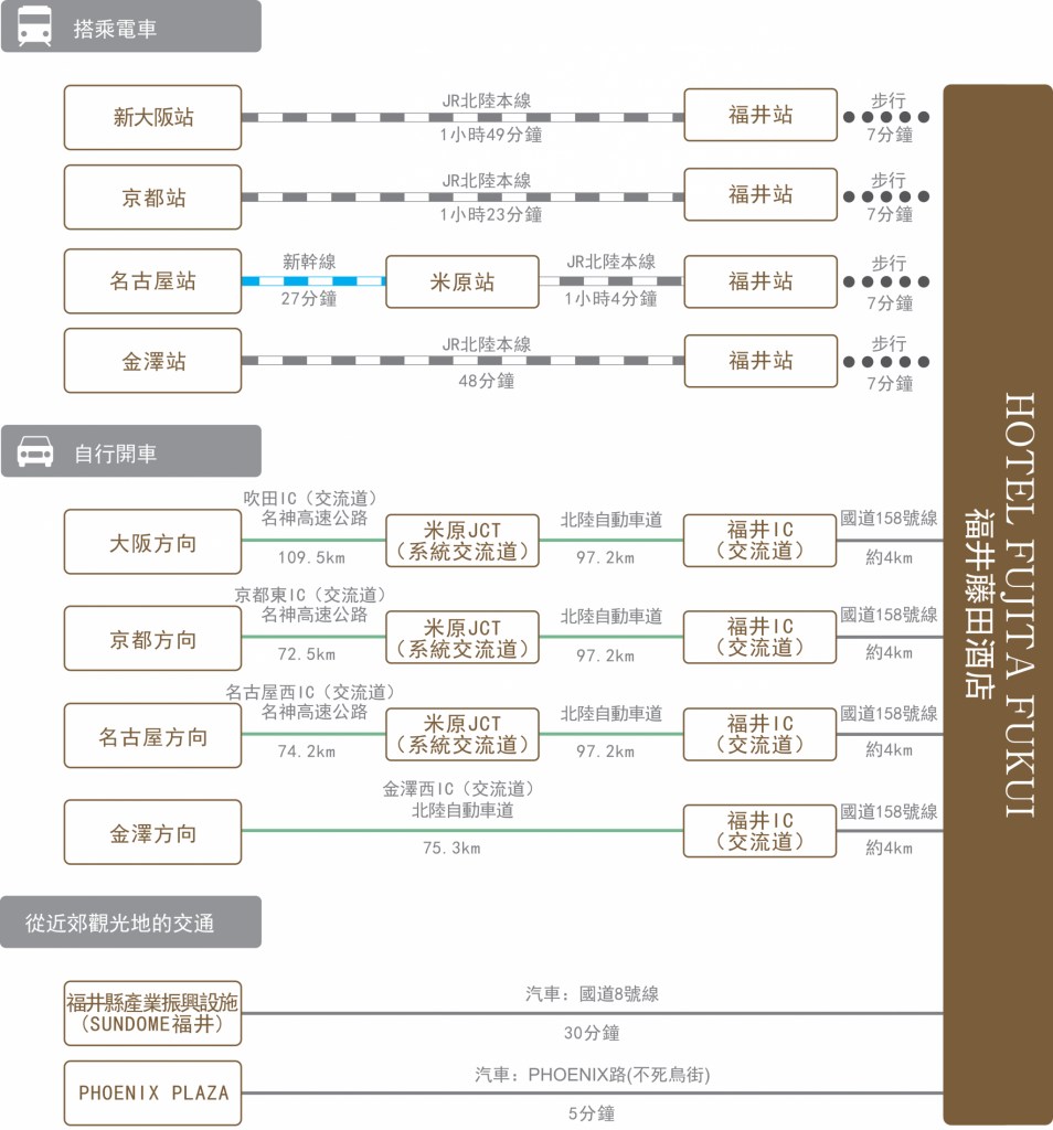chart_zn-tw_hotel-fujita-fukui